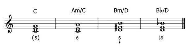 Sistema de notación musical anglosajón