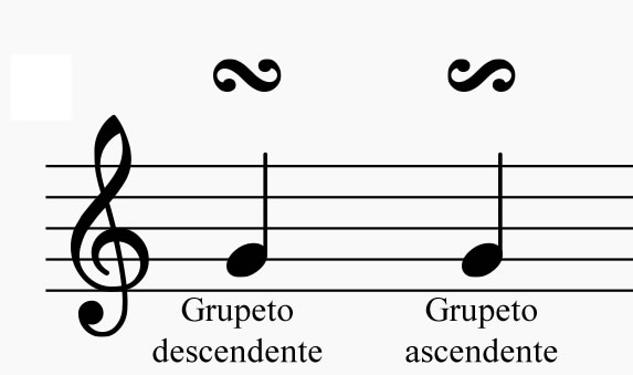 Signos del grupeto musical