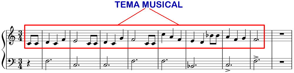 Como componer una melodía: el Tema Musical